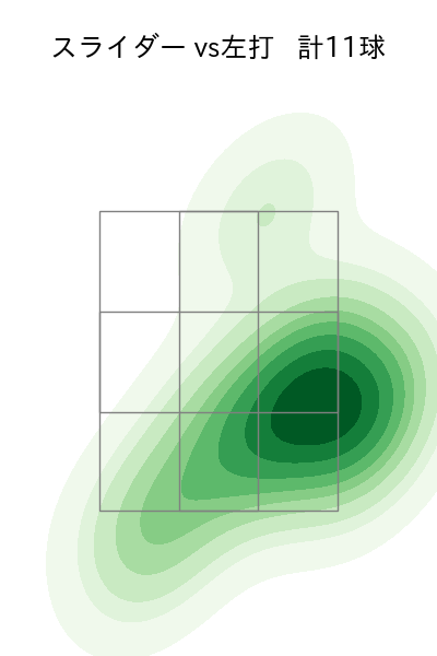 津森 宥紀 配球ヒートマップ(2025年4月)