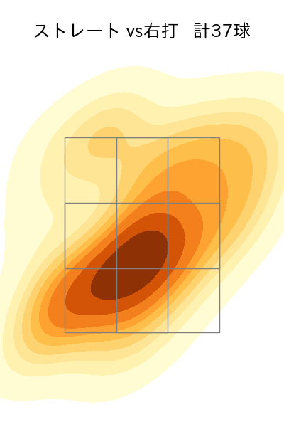 津森 宥紀 配球ヒートマップ(2025年4月)