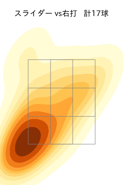 津森 宥紀 配球ヒートマップ(2025年4月)