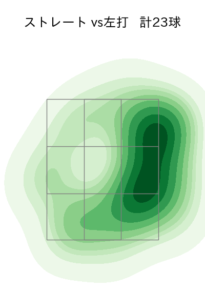 東浜 巨 配球ヒートマップ(2025年4月)