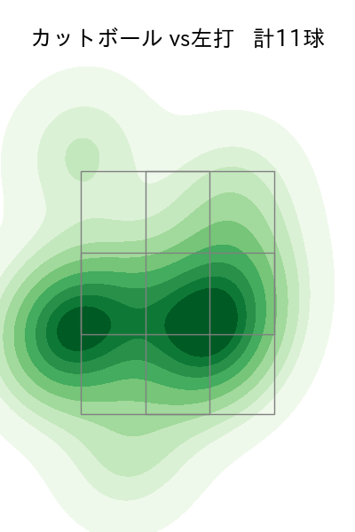 東浜 巨 配球ヒートマップ(2025年4月)