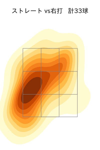 東浜 巨 配球ヒートマップ(2025年4月)