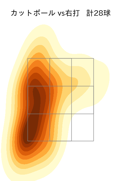 東浜 巨 配球ヒートマップ(2025年4月)