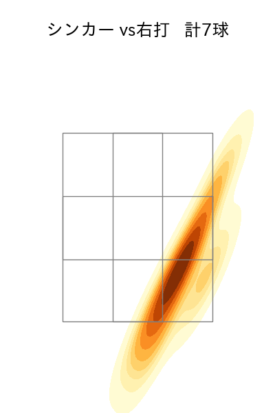 東浜 巨 配球ヒートマップ(2025年4月)