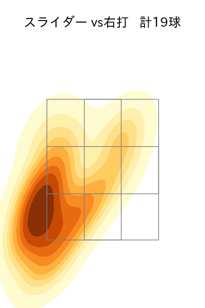 東浜 巨 配球ヒートマップ(2025年4月)