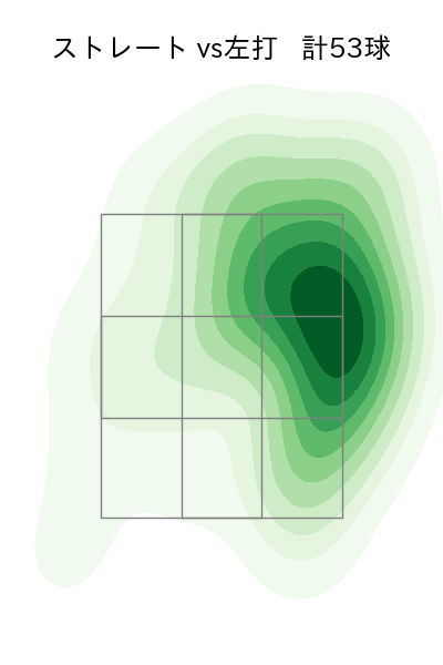 有原 航平 配球ヒートマップ(2025年4月)