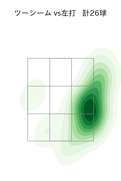 有原 航平 配球ヒートマップ(2025年4月)