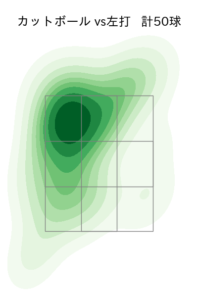 有原 航平 配球ヒートマップ(2025年4月)