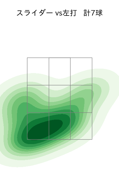 有原 航平 配球ヒートマップ(2025年4月)