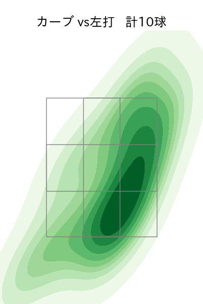有原 航平 配球ヒートマップ(2025年4月)