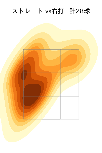 有原 航平 配球ヒートマップ(2025年4月)
