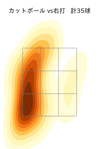 有原 航平 配球ヒートマップ(2025年4月)
