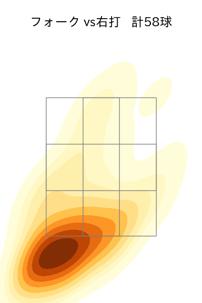 有原 航平 配球ヒートマップ(2025年4月)
