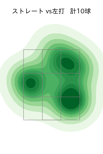 大津 亮介 配球ヒートマップ(2025年4月)
