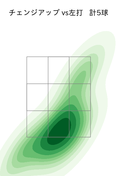 大津 亮介 配球ヒートマップ(2025年4月)