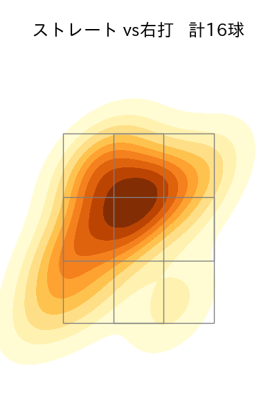 大津 亮介 配球ヒートマップ(2025年4月)