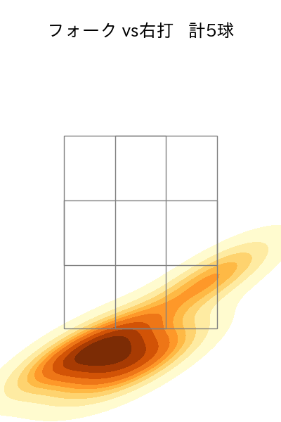 大津 亮介 配球ヒートマップ(2025年4月)