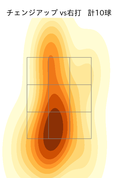 大津 亮介 配球ヒートマップ(2025年4月)