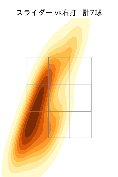 大津 亮介 配球ヒートマップ(2025年4月)