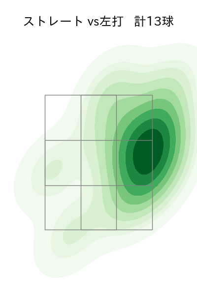 岩井 俊介 配球ヒートマップ(2025年4月)