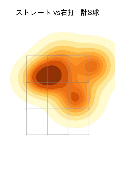 岩井 俊介 配球ヒートマップ(2025年4月)