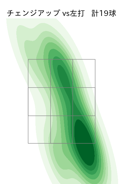 モイネロ 配球ヒートマップ(2025年4月)