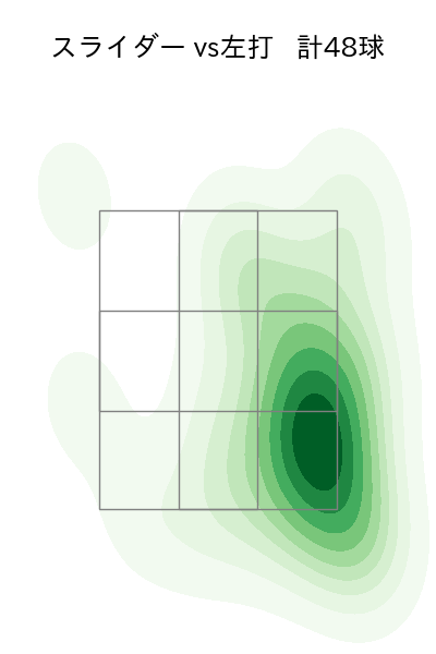 モイネロ 配球ヒートマップ(2025年4月)