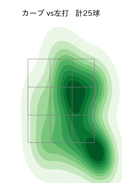 モイネロ 配球ヒートマップ(2025年4月)