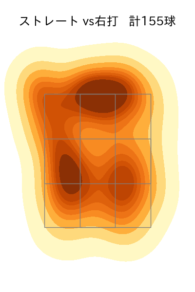 モイネロ 配球ヒートマップ(2025年4月)