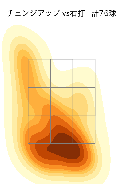 モイネロ 配球ヒートマップ(2025年4月)