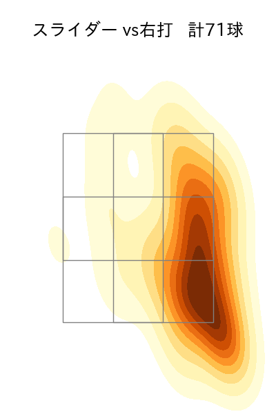 モイネロ 配球ヒートマップ(2025年4月)