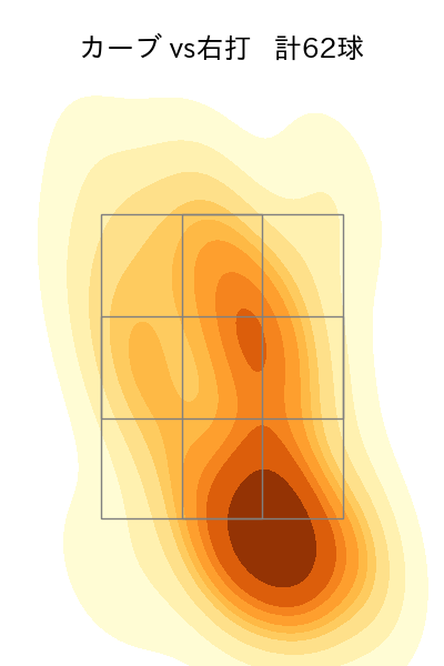 モイネロ 配球ヒートマップ(2025年4月)