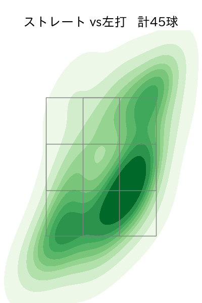 尾形 崇斗 配球ヒートマップ(2025年4月)