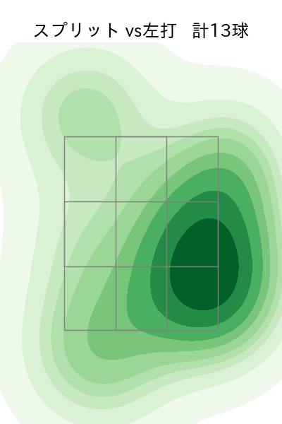 尾形 崇斗 配球ヒートマップ(2025年4月)