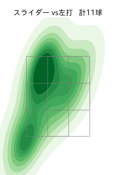 尾形 崇斗 配球ヒートマップ(2025年4月)