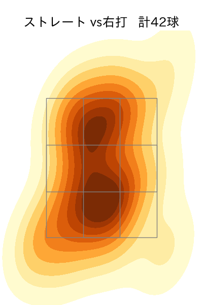 尾形 崇斗 配球ヒートマップ(2025年4月)
