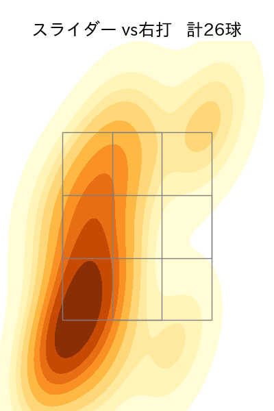 尾形 崇斗 配球ヒートマップ(2025年4月)