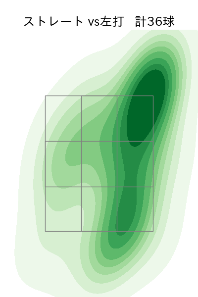 杉山 一樹 配球ヒートマップ(2025年4月)