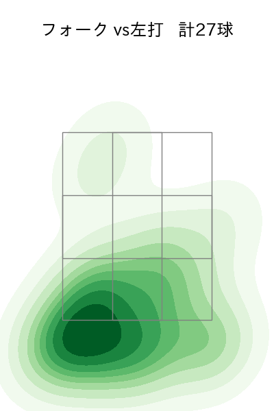 杉山 一樹 配球ヒートマップ(2025年4月)