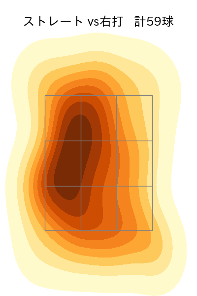 杉山 一樹 配球ヒートマップ(2025年4月)
