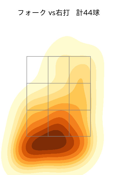 杉山 一樹 配球ヒートマップ(2025年4月)