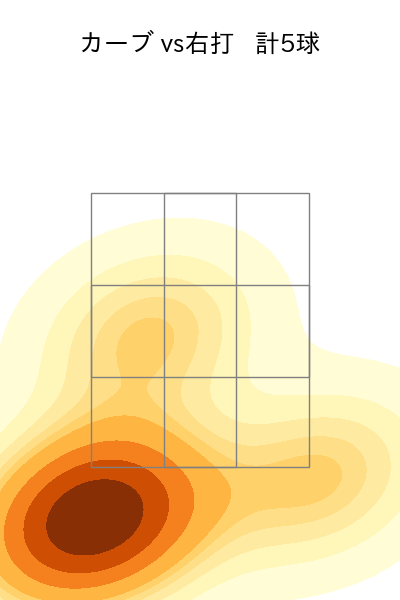 杉山 一樹 配球ヒートマップ(2025年4月)