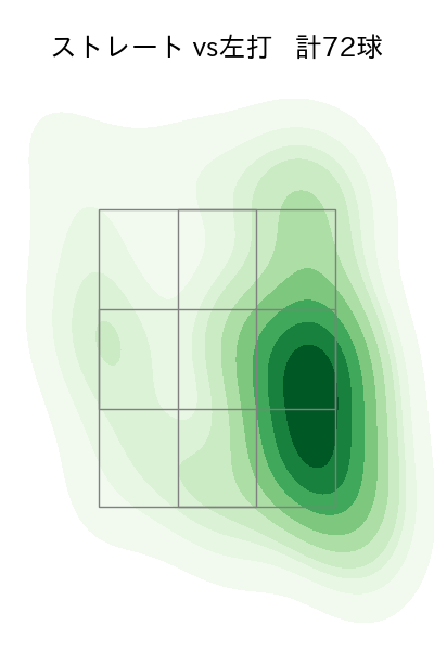 大関 友久 配球ヒートマップ(2025年4月)