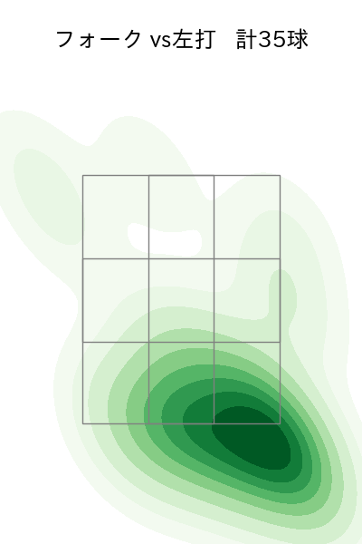 大関 友久 配球ヒートマップ(2025年4月)