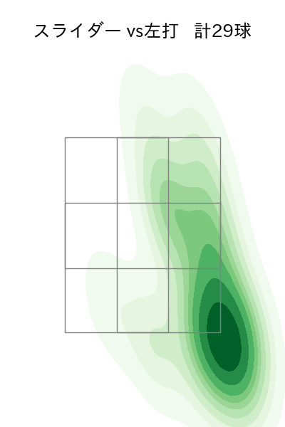 大関 友久 配球ヒートマップ(2025年4月)