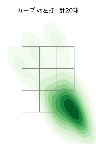 大関 友久 配球ヒートマップ(2025年4月)