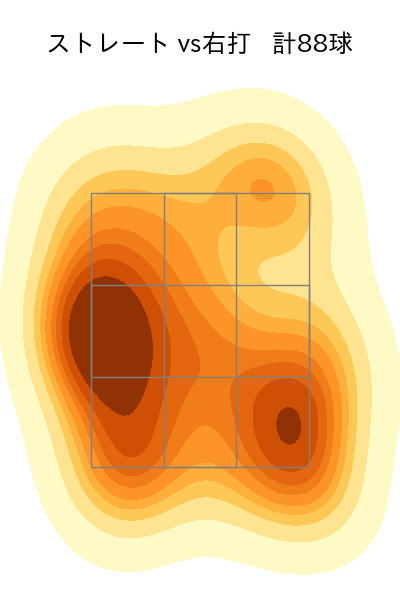 大関 友久 配球ヒートマップ(2025年4月)