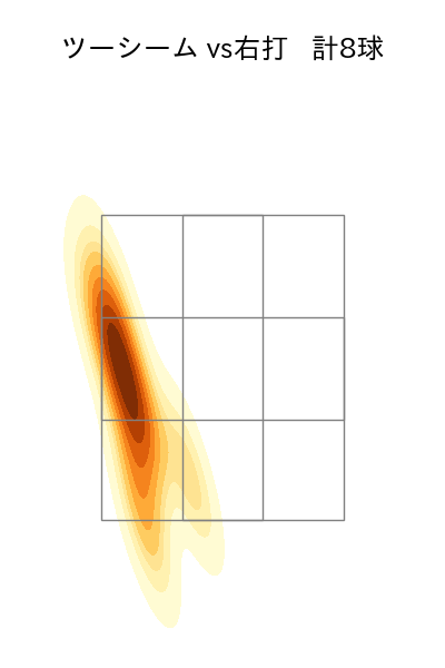 大関 友久 配球ヒートマップ(2025年4月)