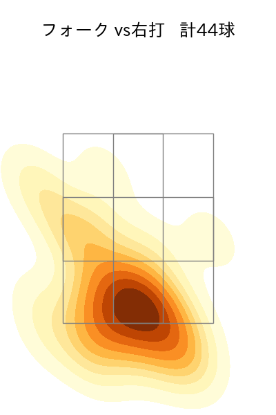 大関 友久 配球ヒートマップ(2025年4月)