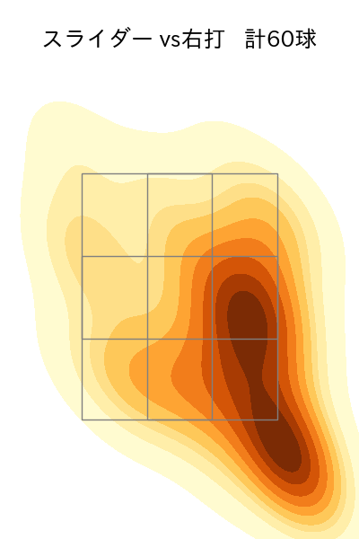 大関 友久 配球ヒートマップ(2025年4月)